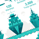 Illustration for article titled This Is Your Go-To Graphic To Help Understand The Enormity Of D-Day
